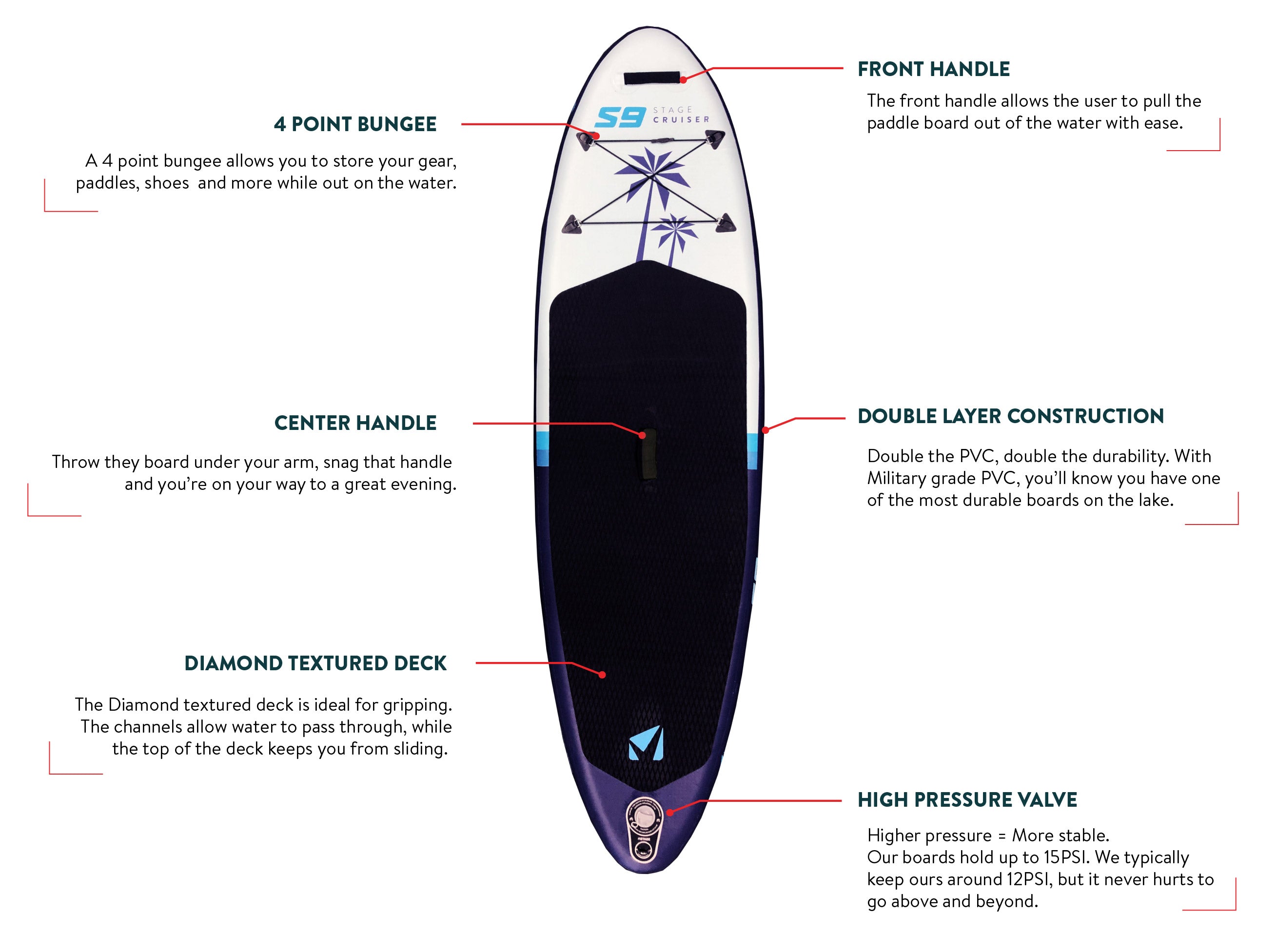 STAGE S9 Cruiser - Inflatable Stand-Up Paddleboard - (Best for 80 - 130lbs) - SUP Board Package (iSUP)