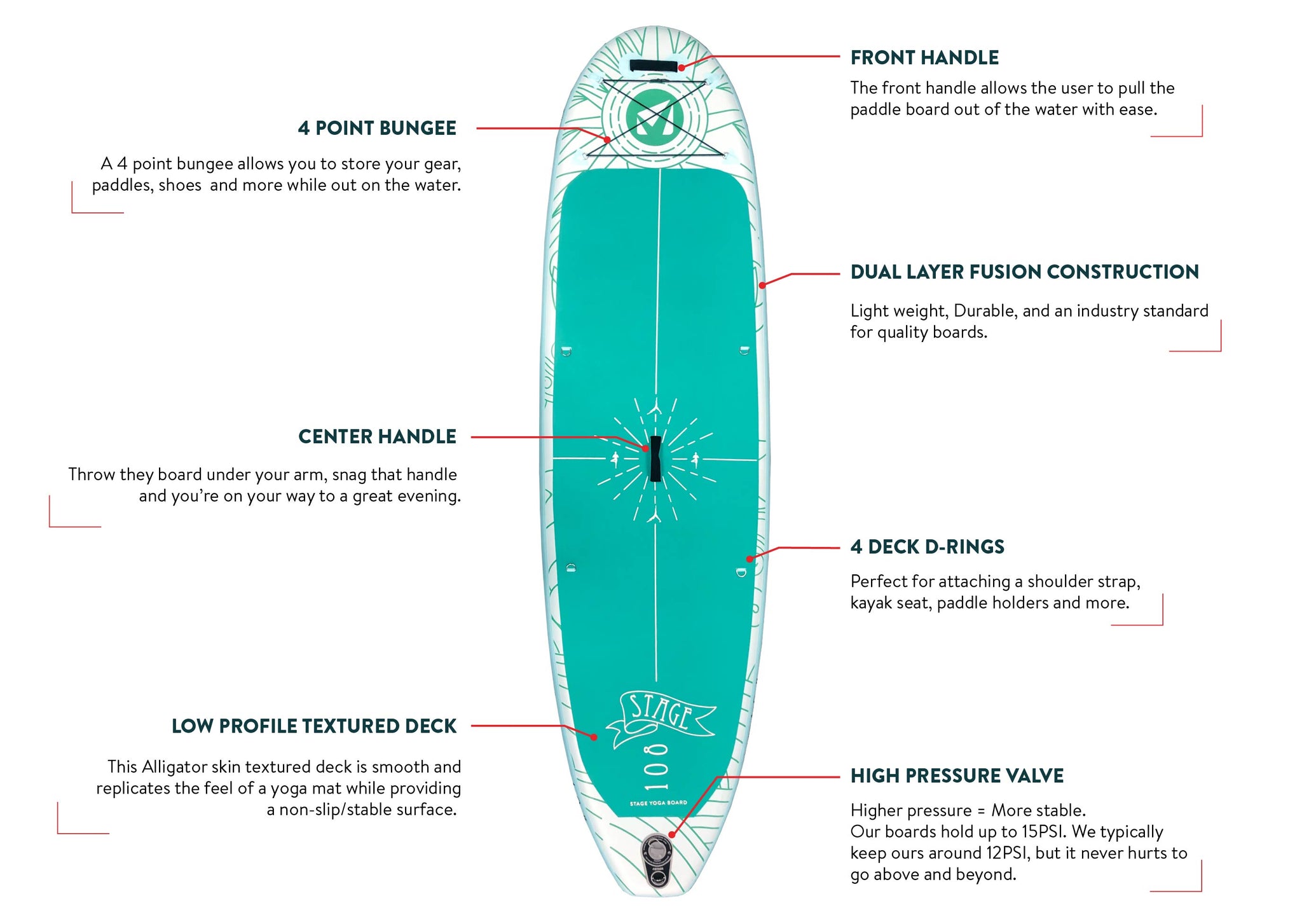 STAGE Y10 Yoga - Inflatable Stand-Up Paddleboard - SUP Board Package (iSUP)